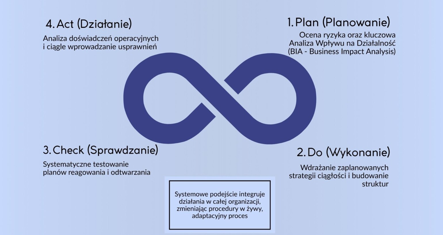 Ciągłość działania